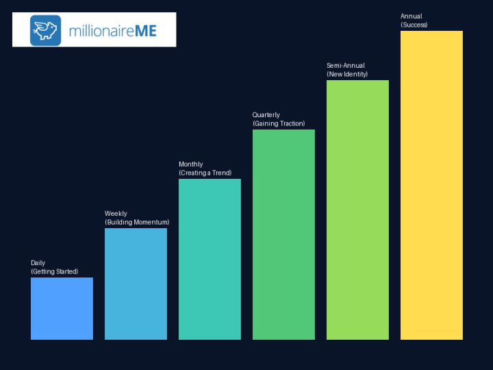 What if you didn’t track wealth, but the behavior that creates it?