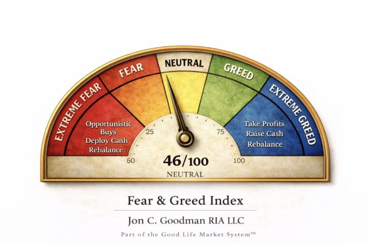 ⏱️ millionaireME Minute | Fear, Greed, and the Art of Tactical Portfolio Management