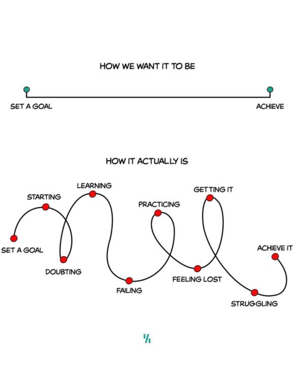 ⏱️ millionaireME Minute: The Real Path to Goals 🎯