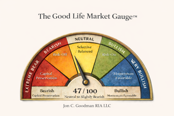 ⏱️ millionaireME Minute | Leveraging Valuations to Your Long-Term Advantage