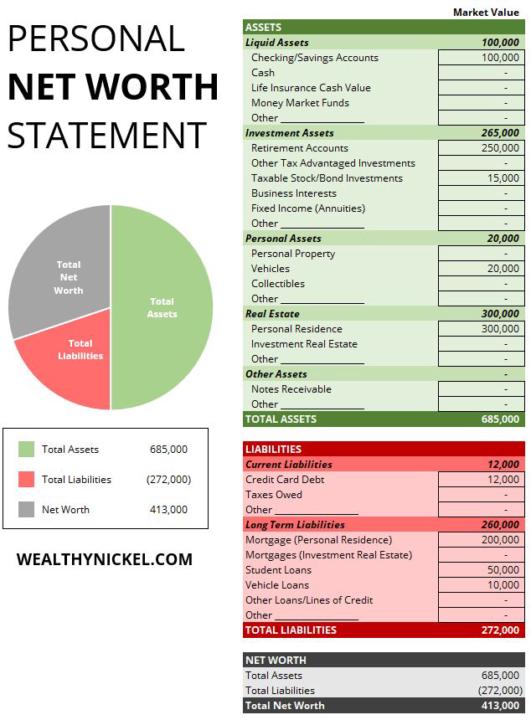 💸 millionaireME Minute: Your Net Worth Is Your Personal Balance Sheet