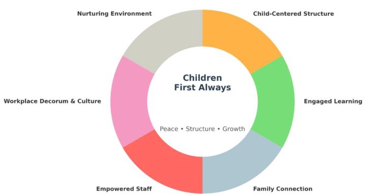Premiere Childcare Consulting