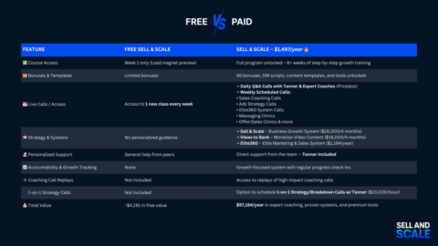 Sell & Scale (Free) gallery image