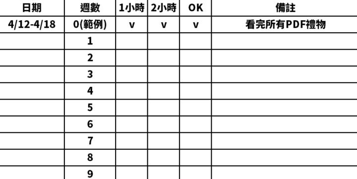 〈英文學習紀錄區〉張貼你的學習紀錄