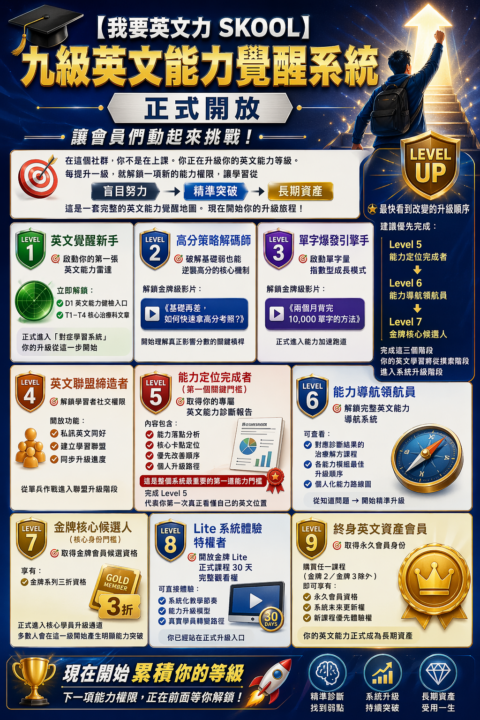 🎉 晉級制度正式啟動！九級英文能力覺醒系統全面開放！