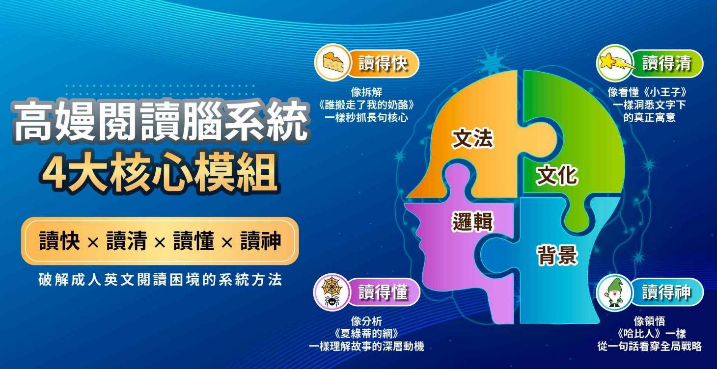 高嫚閱讀腦系統｜小說C x 週二英讀會