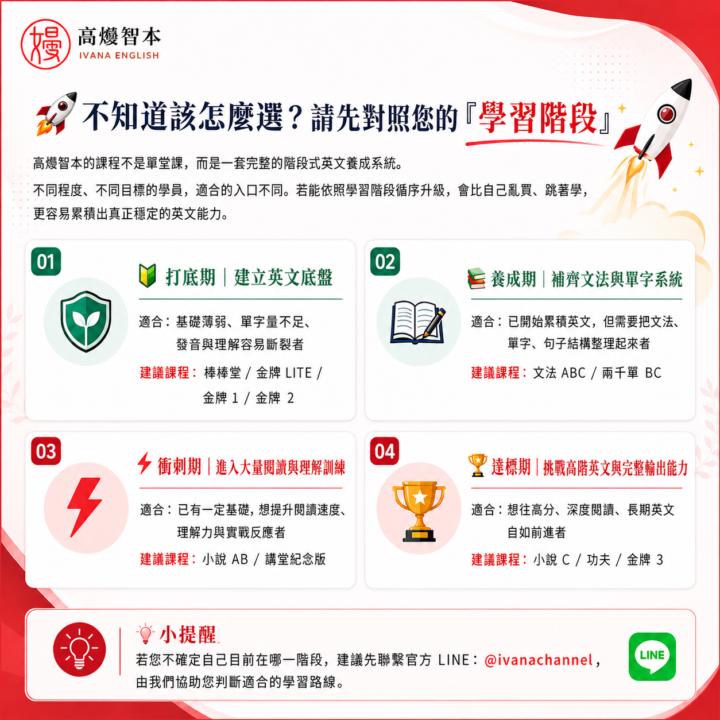  不知道該怎麼選課？請先對照您的「學習階段」