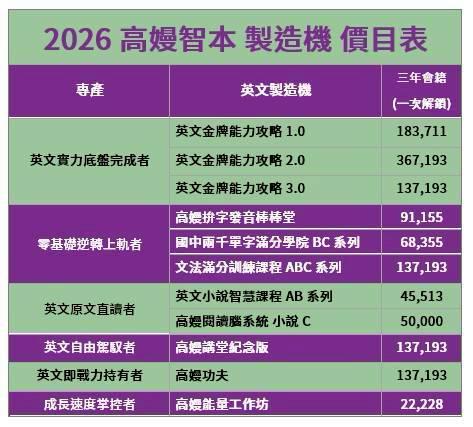 舊生專屬，買金牌1.0或2.0，送他科永久