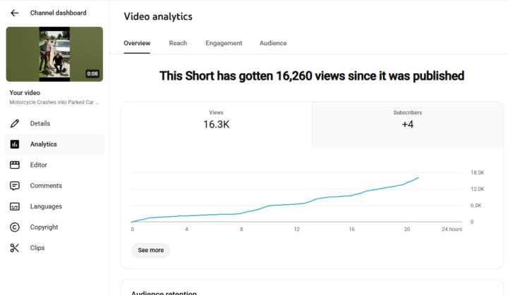 Over 16000 views in under 24hours