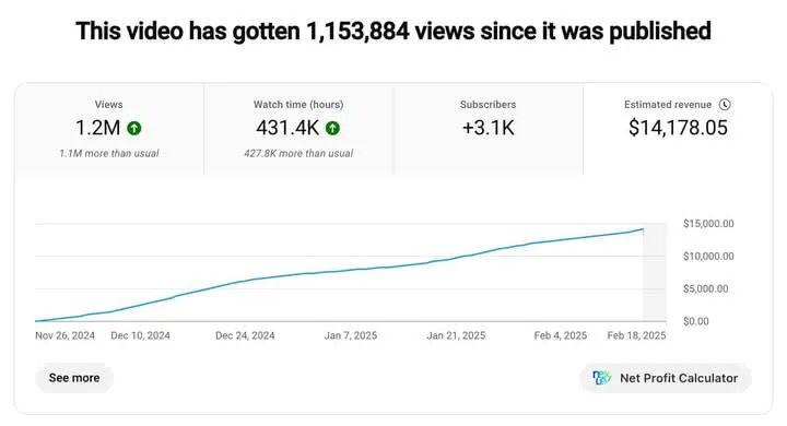 One Video. 1.15M+ Views. 🚀
