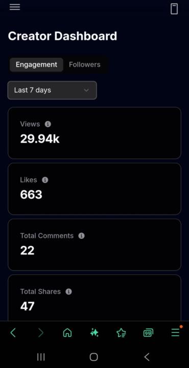 GETTING MONETIZED FAST