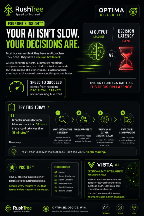 Stop Speeding Up Work. Start Speeding Up Decisions.