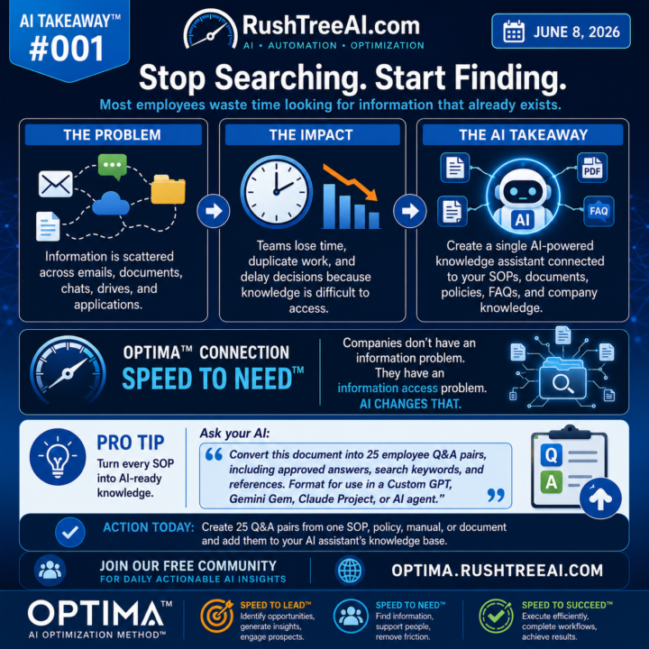 AI Takeaway 001:  Stop Searching. Start Finding. 