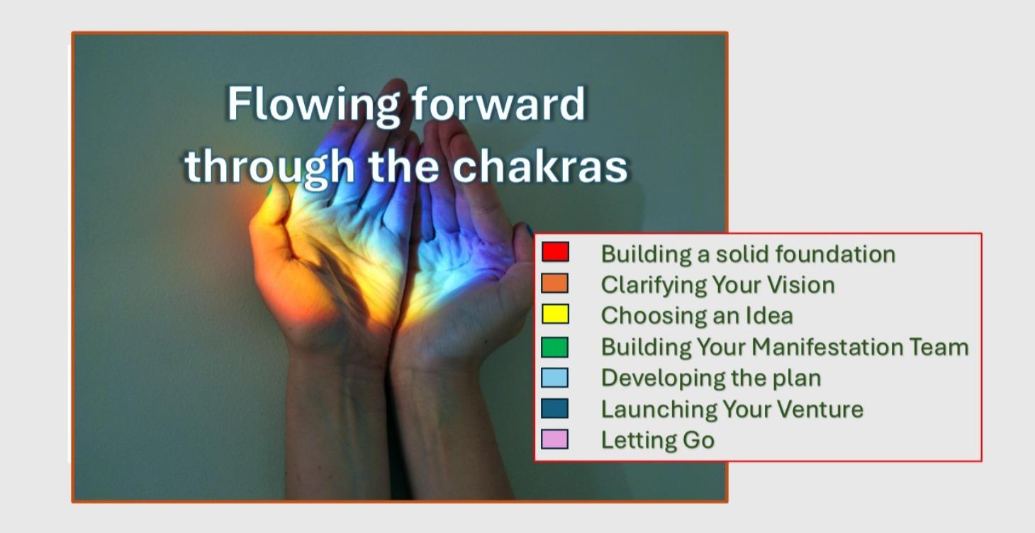 Flowing Forward Through the Chakras