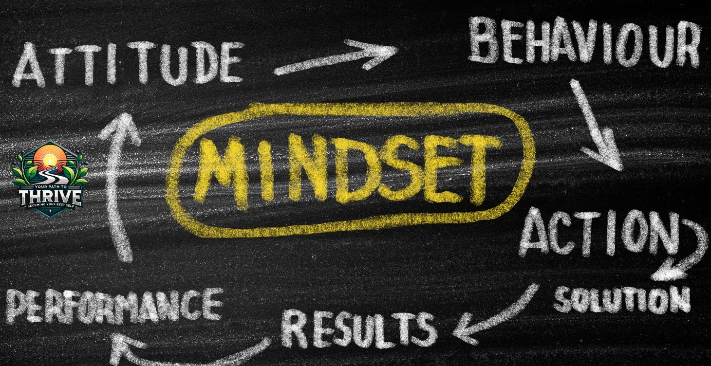 All About Mindset