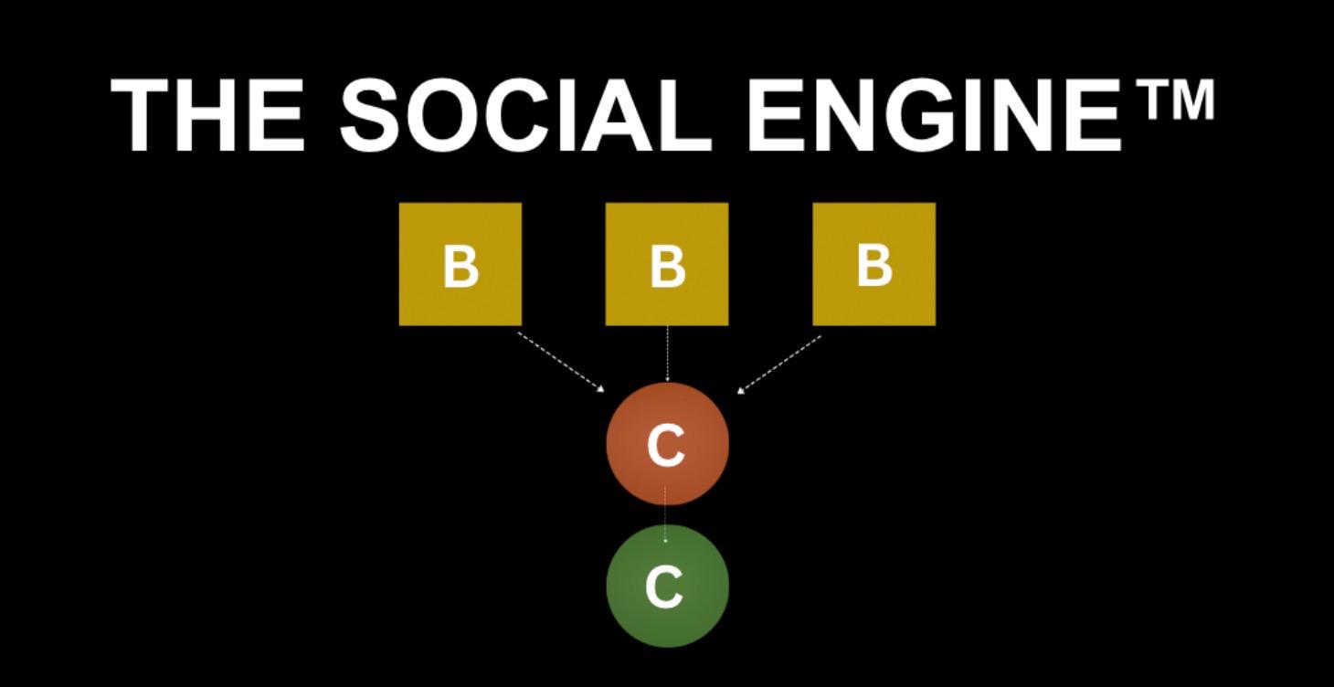 The Social Engine™