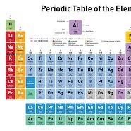 Periodictble Number one