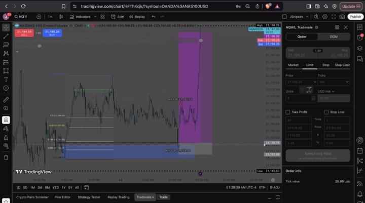 NQ Scalps For Pre London 