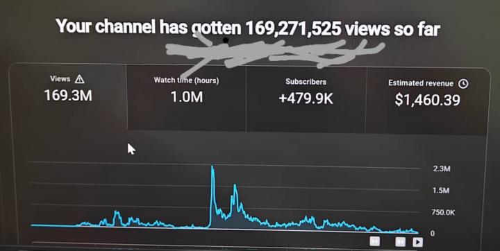 🔥 Massive YouTube Automation Results