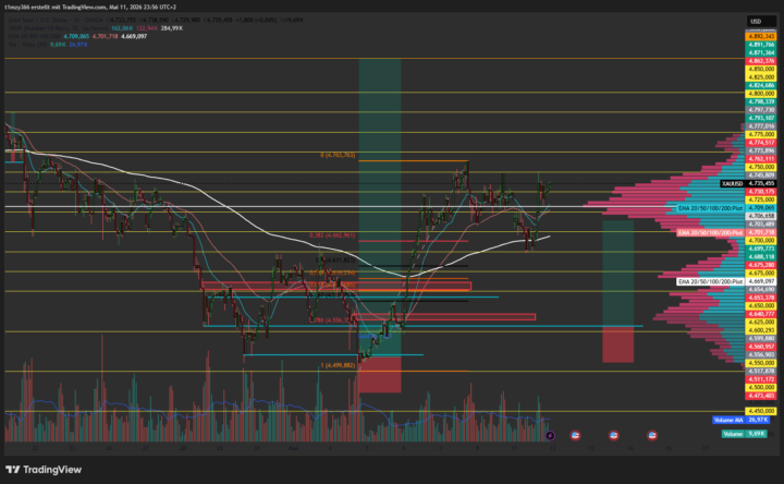 Gold Trade