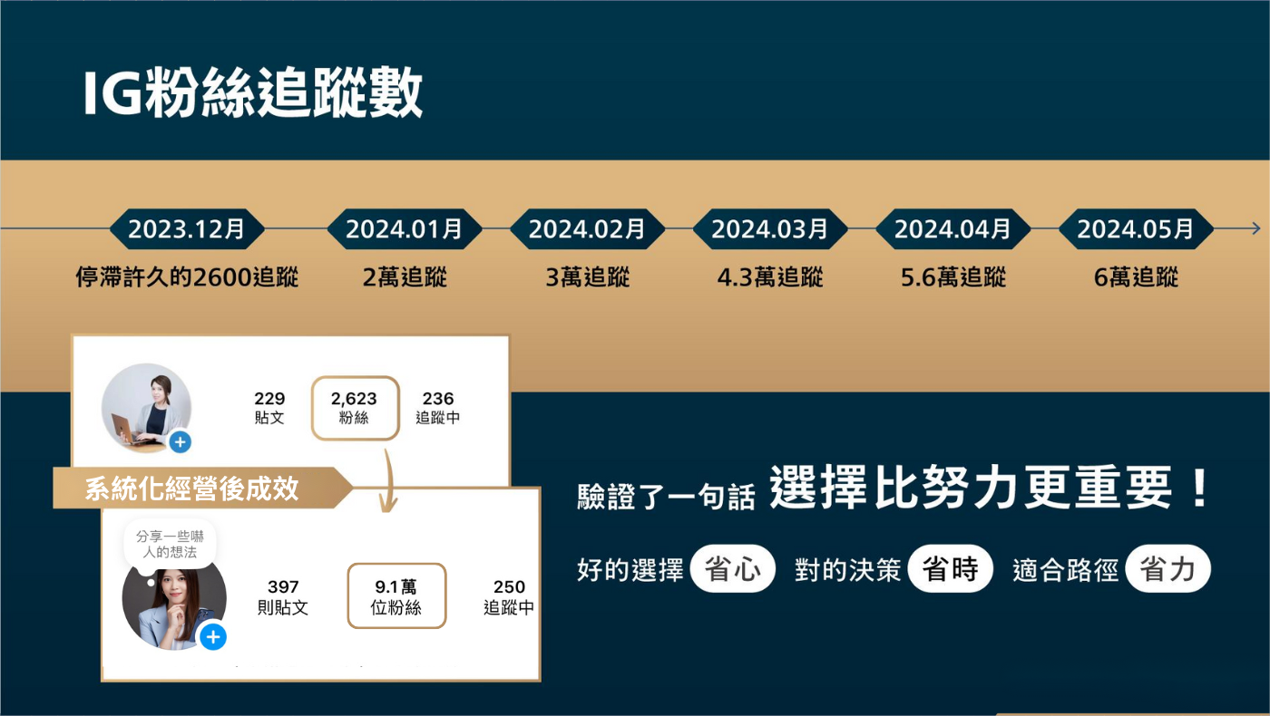 影響力成長實驗室