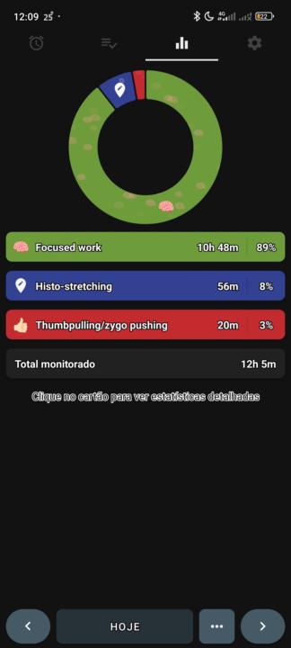 Today's session, while listening to music and grounding. Life's good.