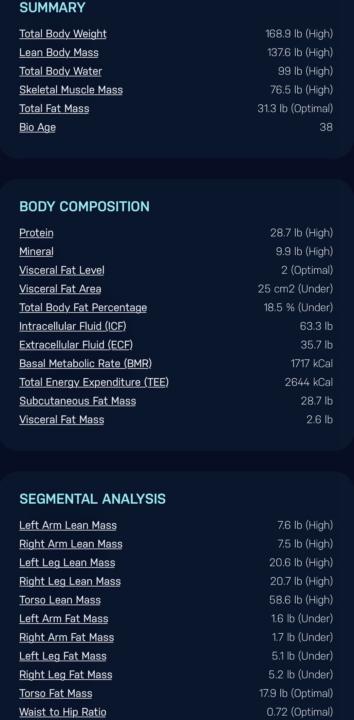 Body Scan