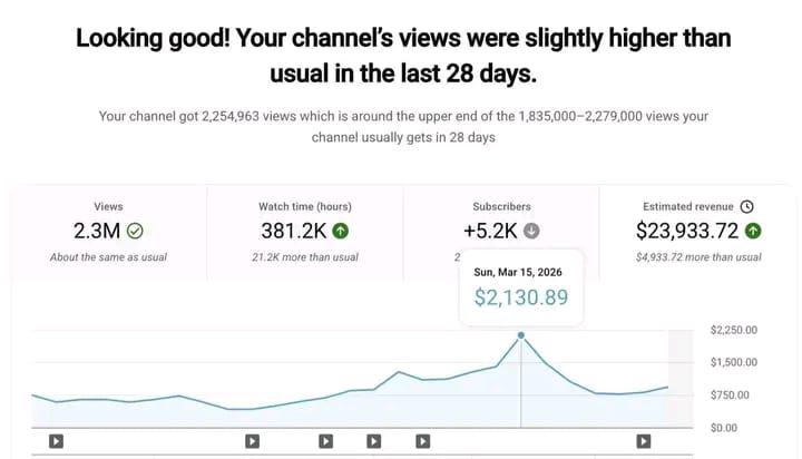 🚀 YouTube automation Business model 🔥