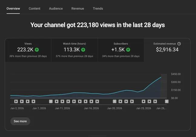 🚀 YouTube automation Business model 🔥