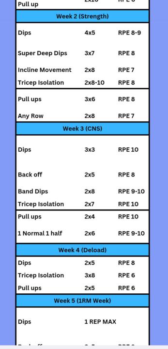 Calisthenics Tip day 4 📉