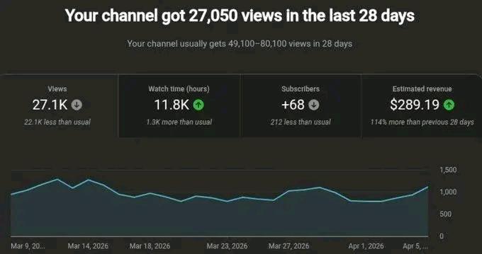 🚀 YouTube automation Business model 🔥