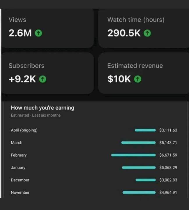 🚀 YouTube automation Business model 🔥