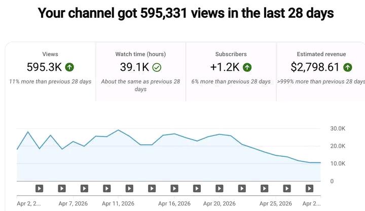 From $0 to $18K/Month — Your YouTube Channel Could Be Next 🚀