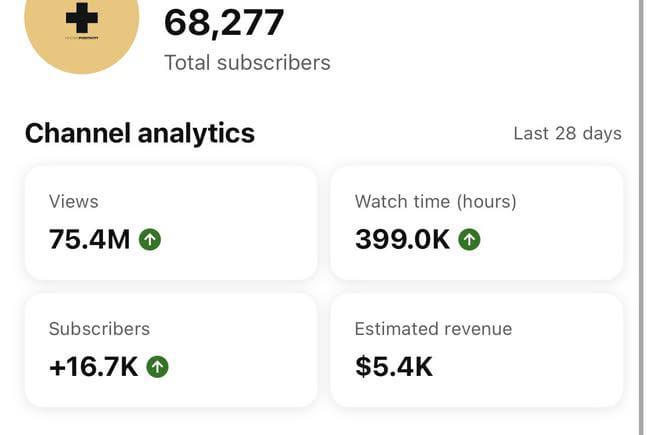 🚀 YouTube automation Business model 🔥
