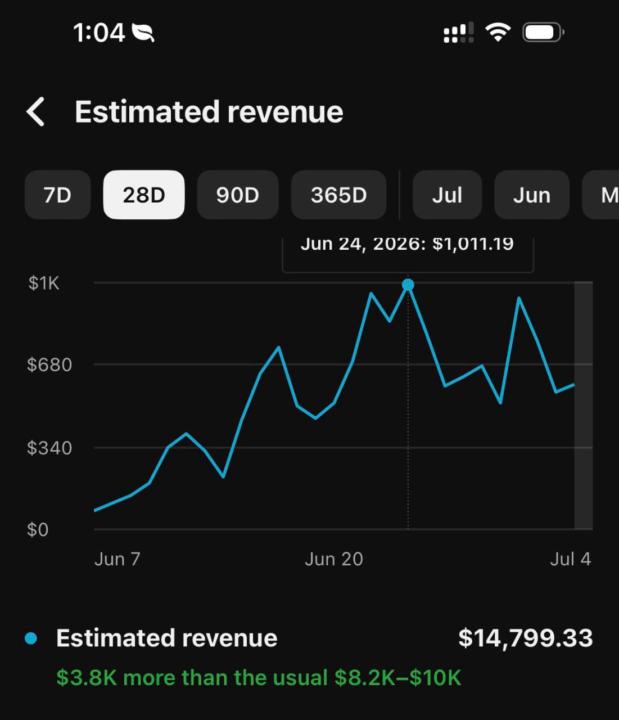 💰 One channel. One strategy. Real results.
