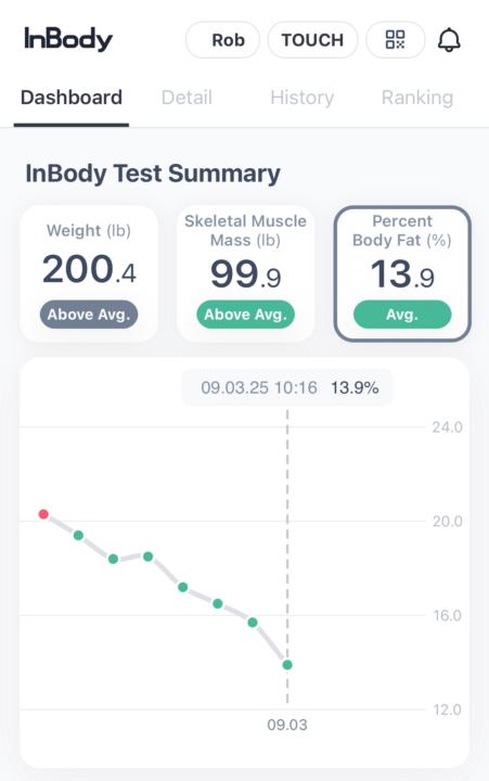 🔥 How I Dropped from 20% → 13.9% Body Fat at 45 (While Keeping Muscle)