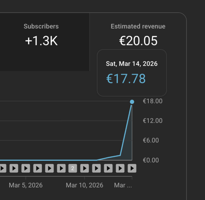  Most people think online income happens overnight… but look closely 