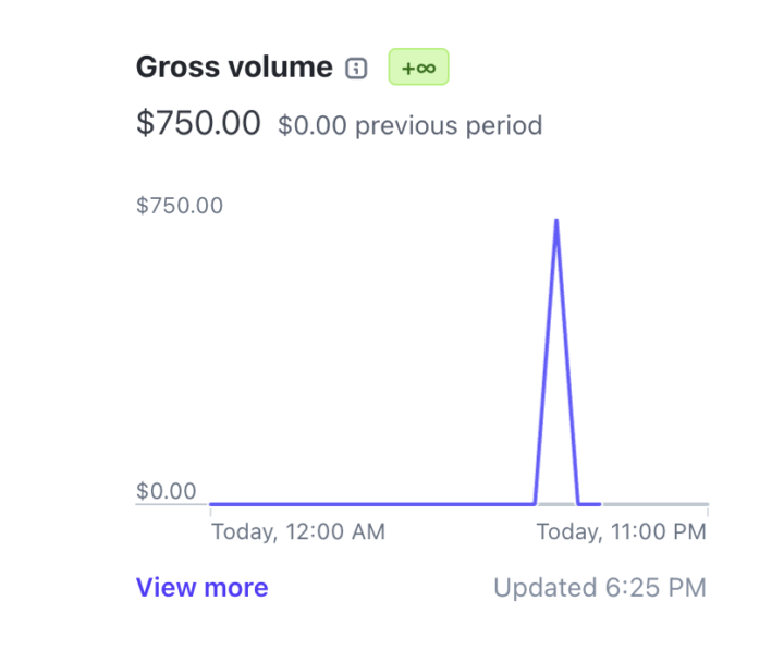 Just woke up and made +750 (f***k your guru)