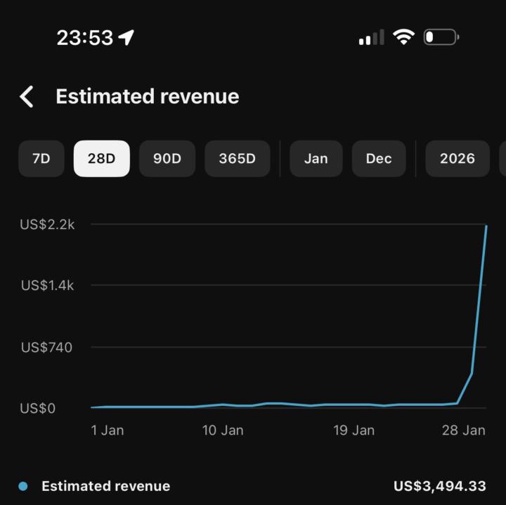 🔥 One Viral Push Changed Everything 📈 $3.4K YouTube Earnings