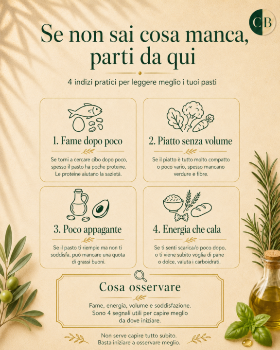 Domanda del giorno: cosa manca più spesso nel tuo piatto?