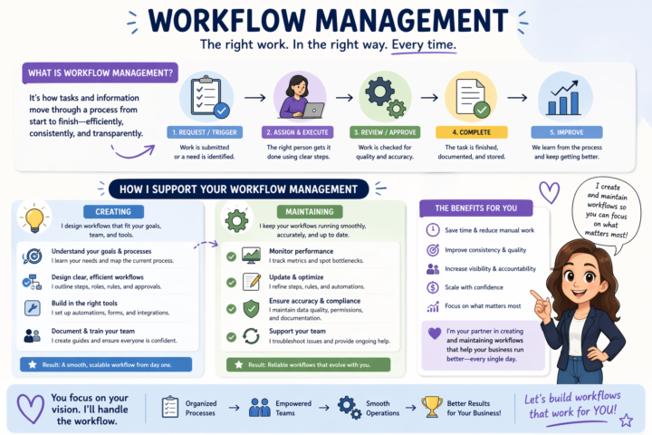 What is Workflow Automation?