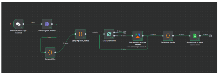 AI Lead Scraper Agent for Real Estate and others