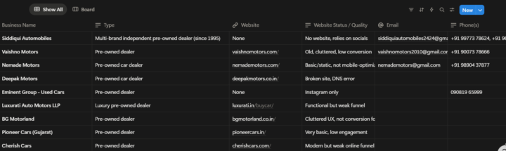 Scraped 1,000+ leads in 10 minutes with Perplexity Comet