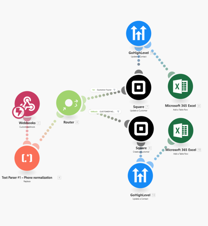 Looking To Make Money?