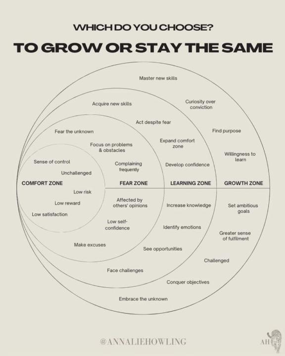 Grow or stay the same 