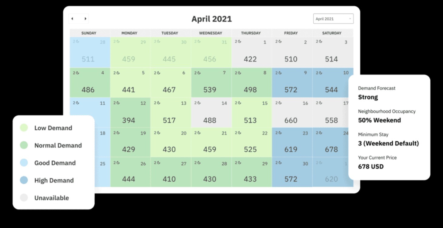 Dynamic Pricing & Revenue Management