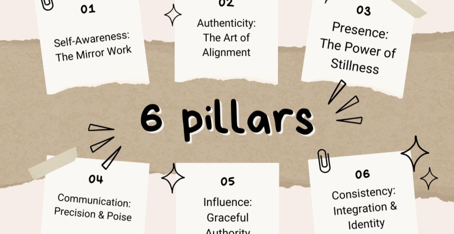 🪞 The House of Confidence: Foundation