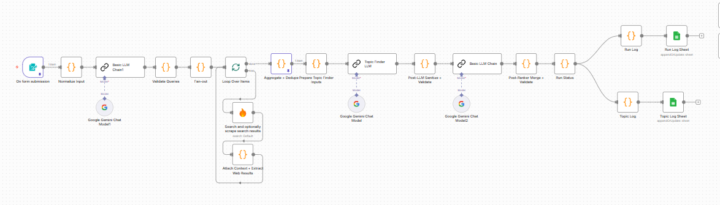 Week 4 Reflection: Topic Finder & Ranker
