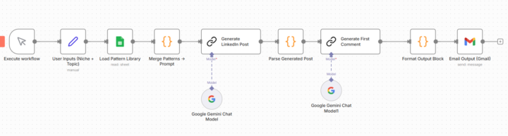 🔥 Week 2 Bonus Build — Mini LinkedIn RAG System (Pattern → Post → Email)