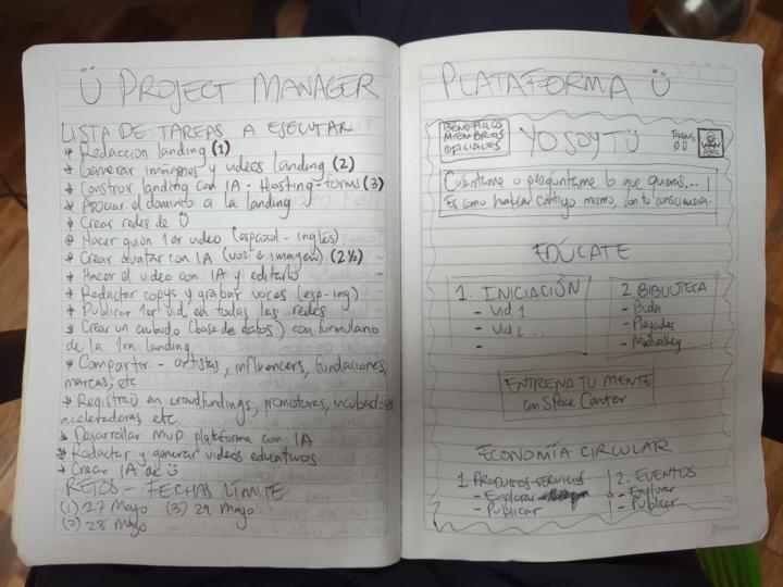 De escribir y planificar a organizar